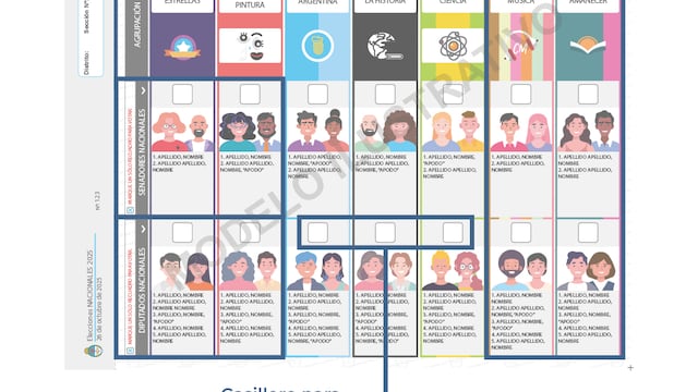 La denominada Boleta Única de Papel será implementada en todo el país en octubre próximo para los comicios de nivel nacional.