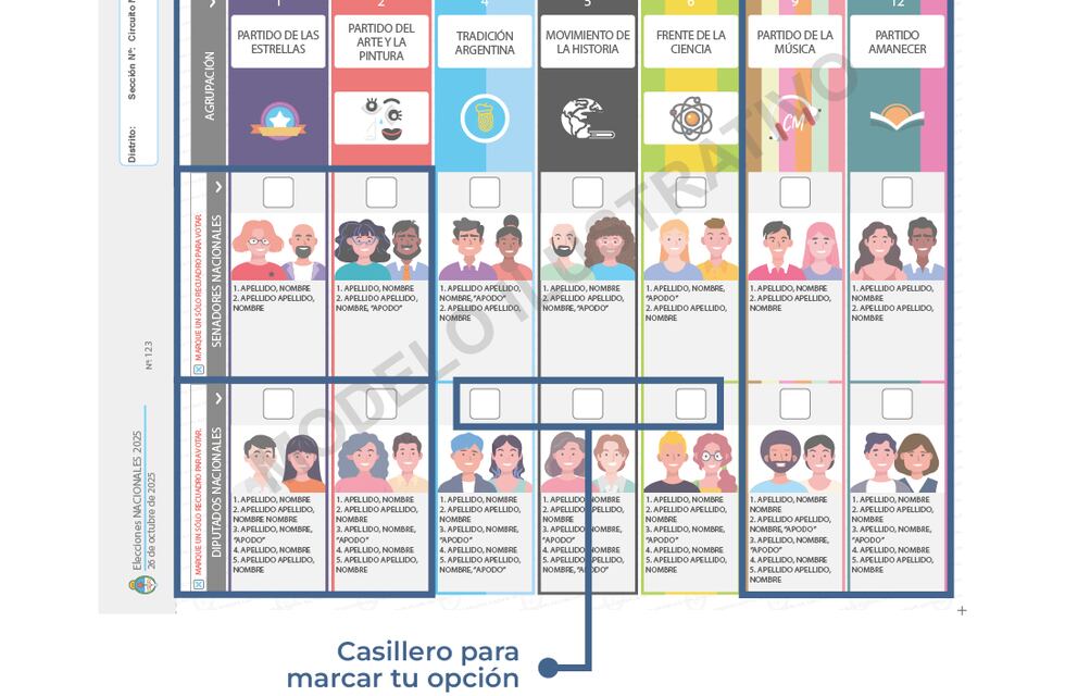 ¿Cómo votar en Entre Ríos con La Boleta Única de Papel?