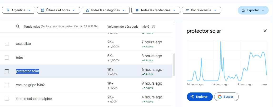 Búsquedas de protector solar en Google Trends