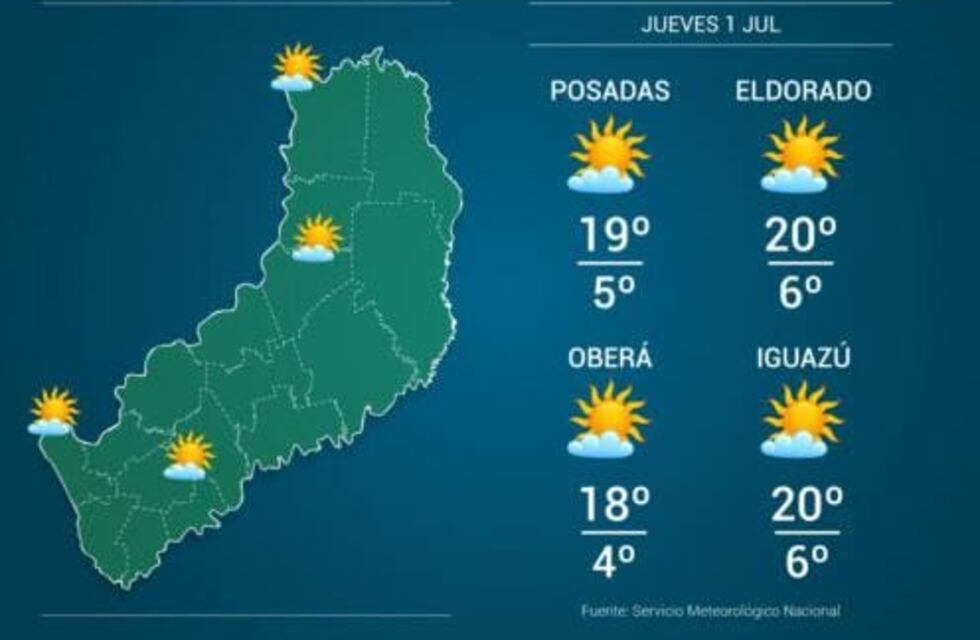 La temperatura aumentará desde el mediodía en Misiones