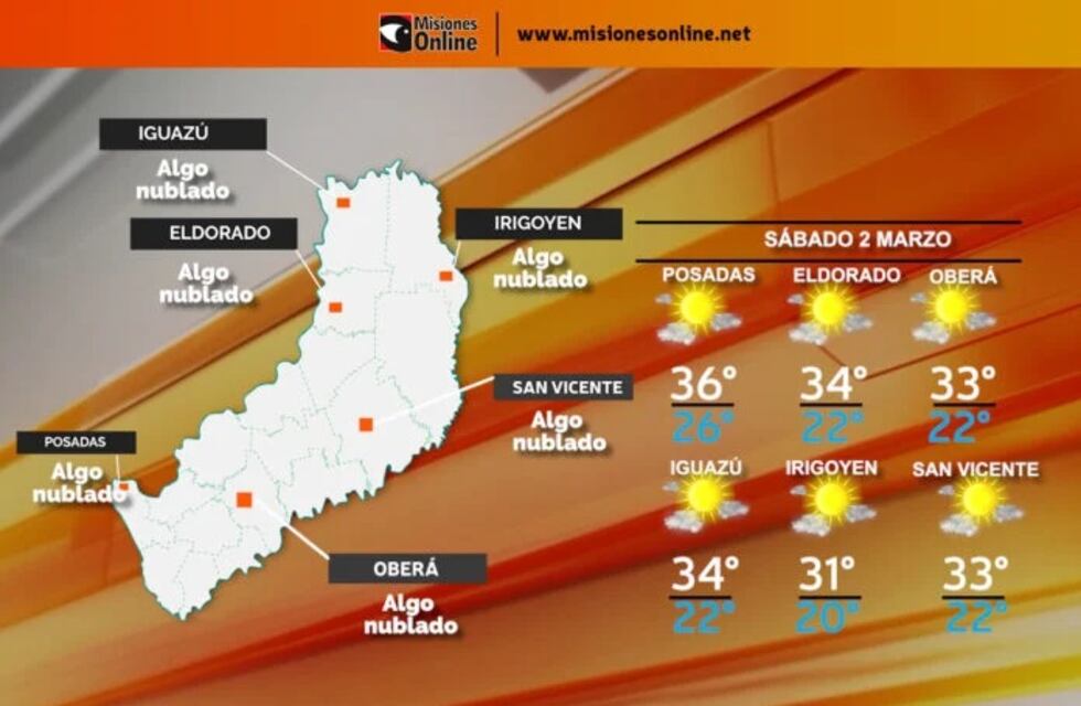 Tiempo bueno y caluroso para este sábado en Misiones