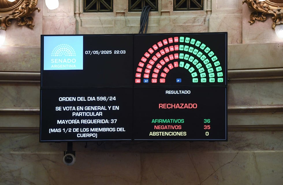 Final impactante: el Senado rechazó la Ficha Limpia por dos senadores misioneros que dieron vuelta su voto