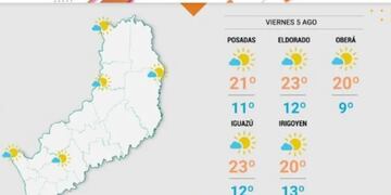 Viernes con descensos de temperaturas y cielo despejado en Misiones.