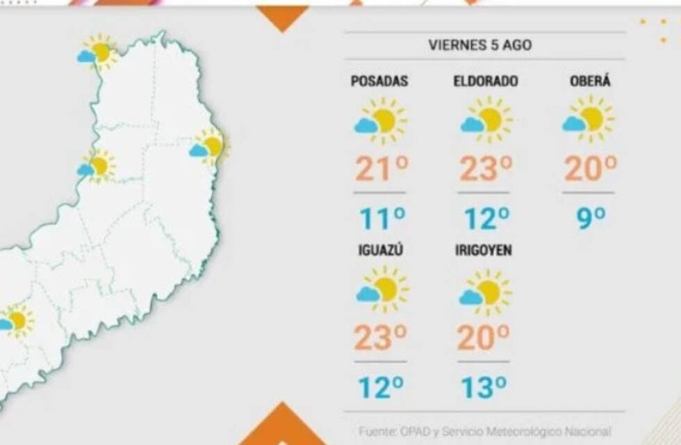 Viernes con descensos de temperaturas y cielo despejado en Misiones