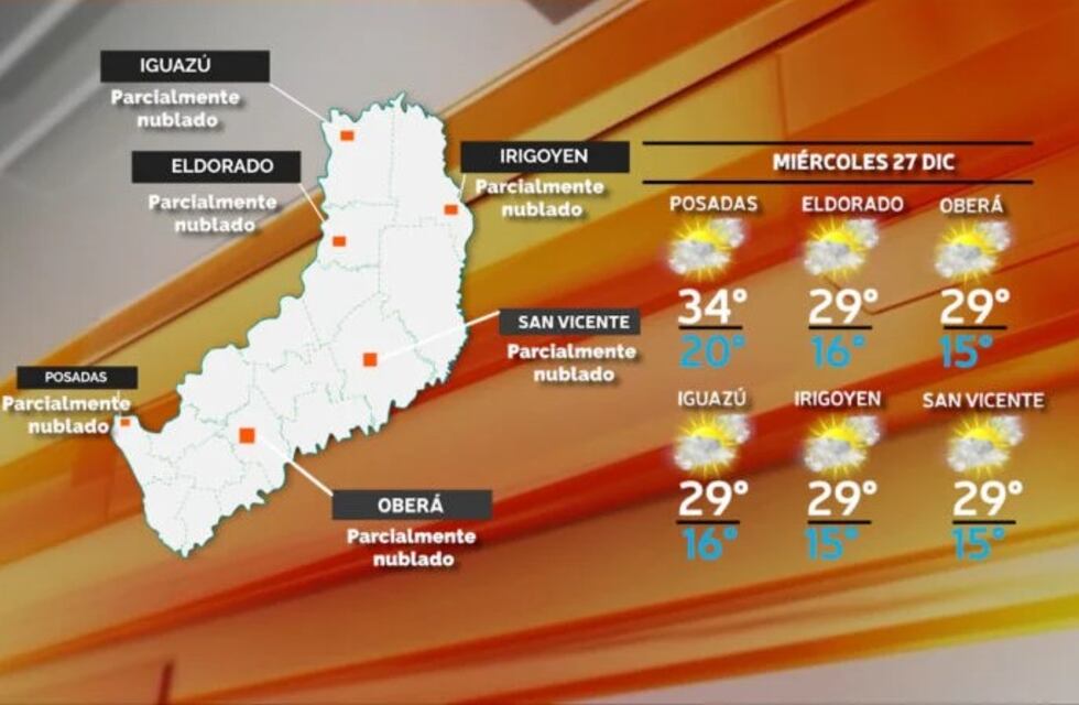 Mitad de semana con temperaturas cálidas en Misiones