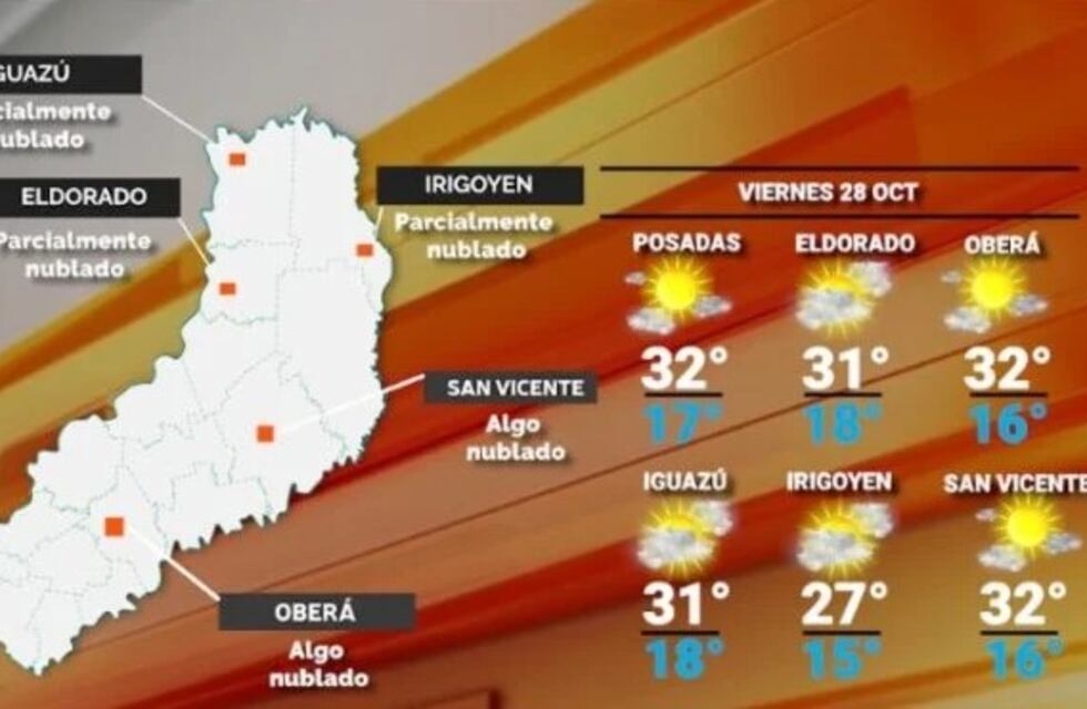Viernes con cielo algo nublado y chances de lluvia en Misiones