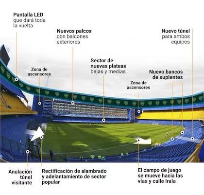 El boceto de ampliación que estarían analizando en Boca