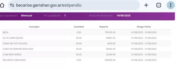 Cuánto ganan los médicos becarios en el Garrahan