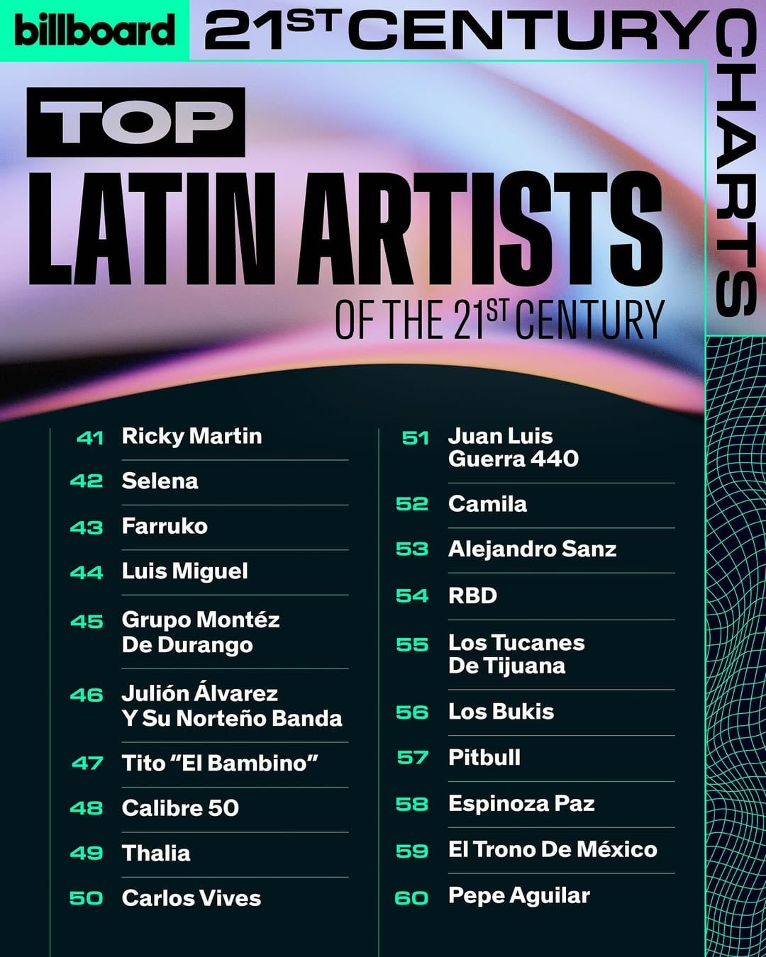 ¡Ni un argentino! Cuáles son los 100 artistas latinos más importantes del siglo XXI, según Billboard