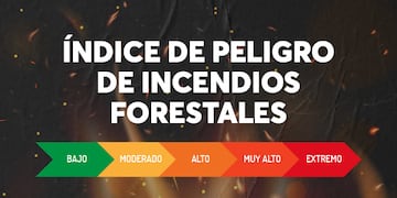 Utilizado en prevención y manejo de incendios forestales