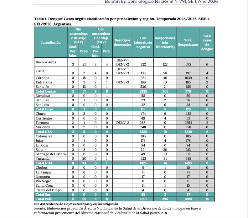 Nuevo contagio de dengue en ER. Fuente Boletín oficial.