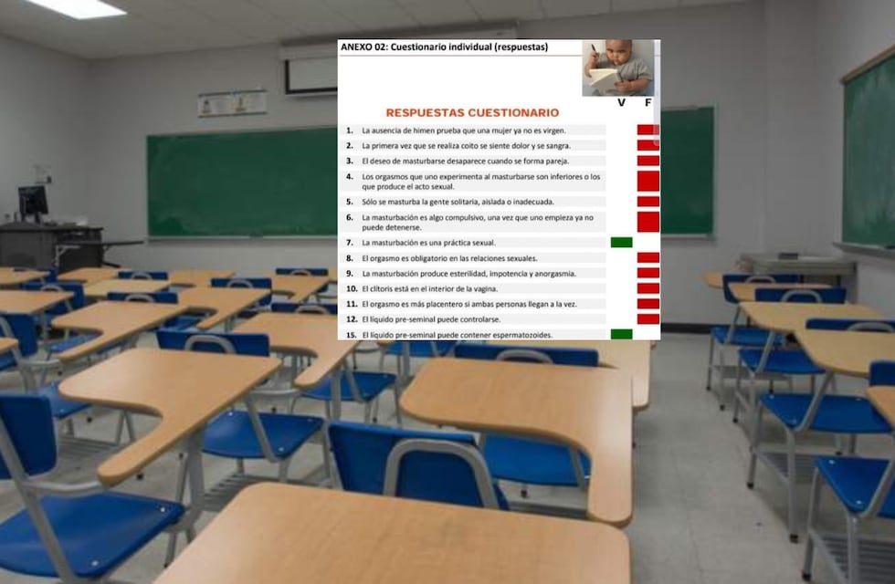 Qué dijo el profesor correntino que realizó el polémico “cuestionario sexual” en un colegio