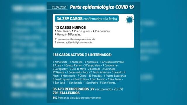 Misiones lleva una semana sin muertes por coronavirus