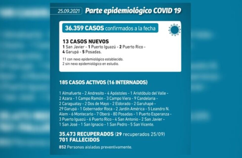 Misiones lleva una semana sin muertes por coronavirus
