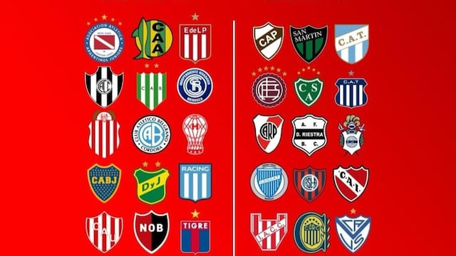 Los equipos del fútbol argentino con más seguidores en redes sociales.