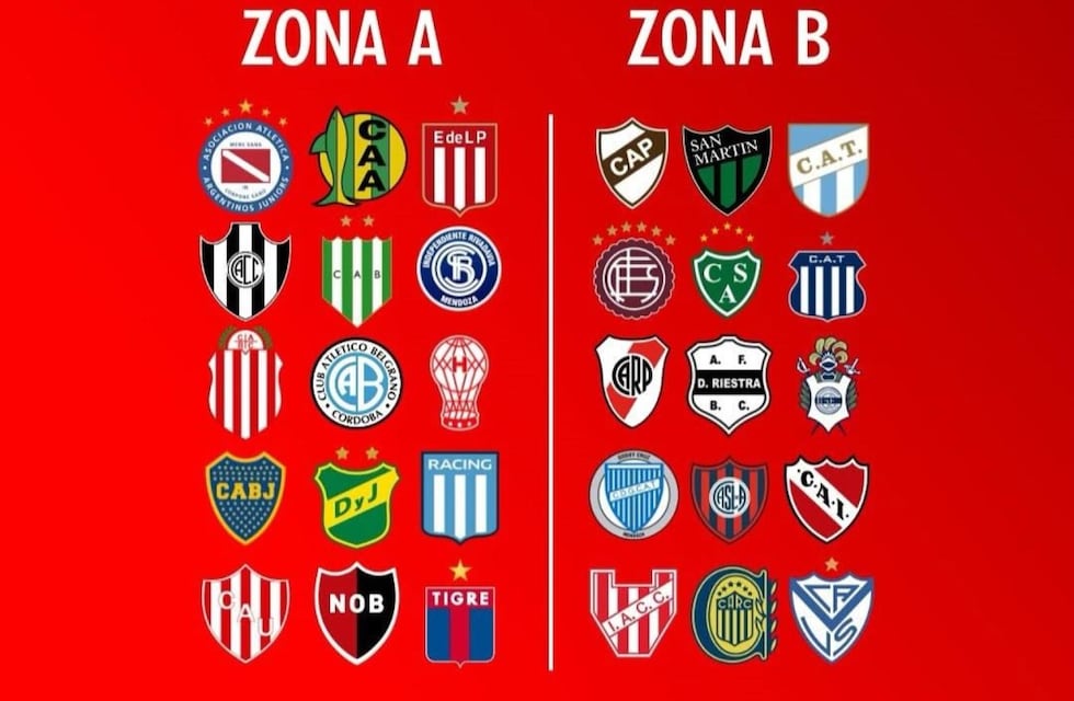 Cuáles son los equipos del fútbol argentino con más seguidores en redes sociales: ranking con sorpresas