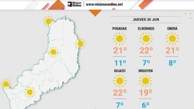 Jueves con estabilidad y descenso de temperaturas en Misiones.