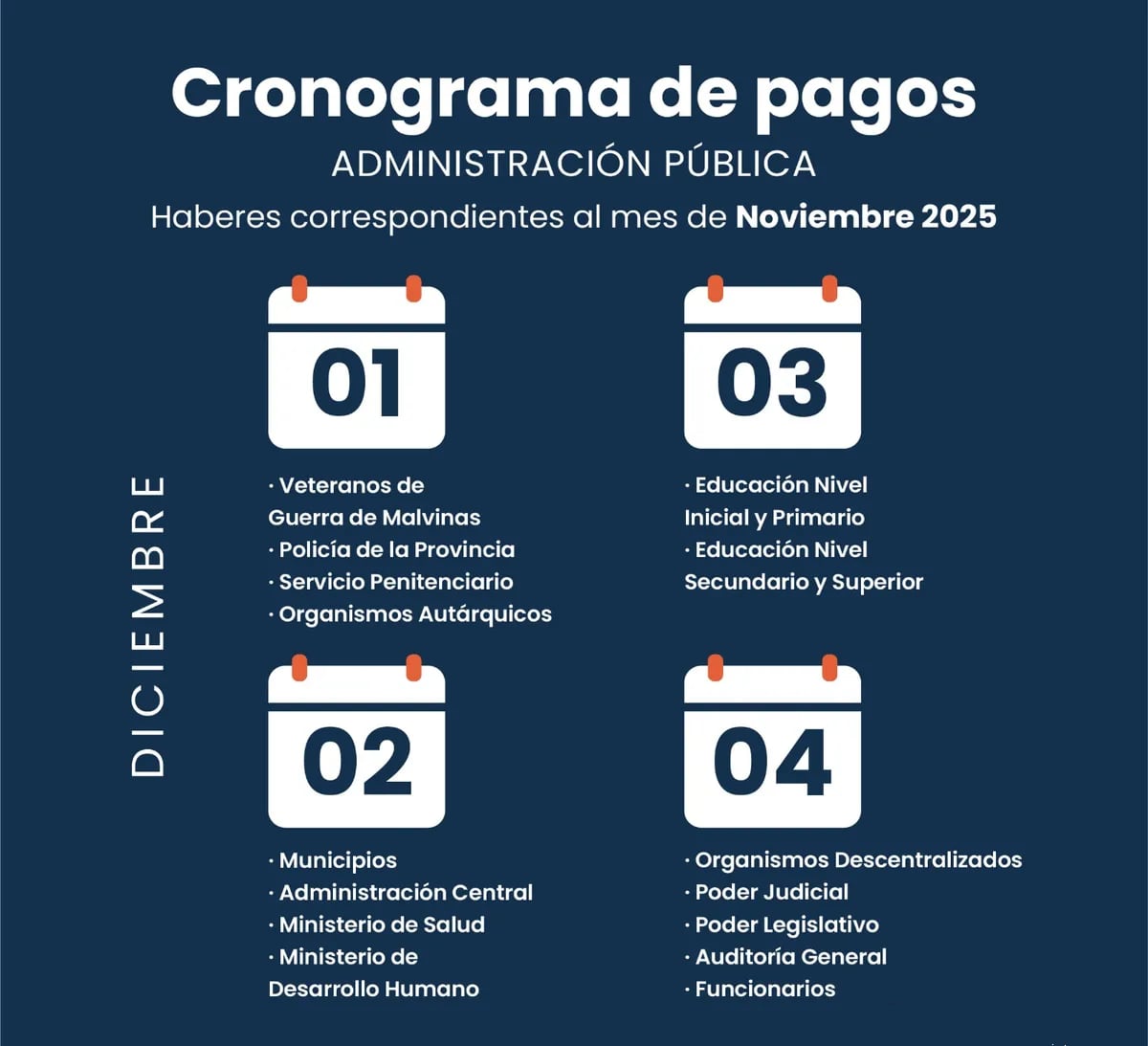 El cronograma de pago de los haberes de noviembre a estatales en Jujuy, difundido por el Gobierno provincial.