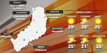 Viernes con clima agradable y alzas en la temperatura en Misiones.