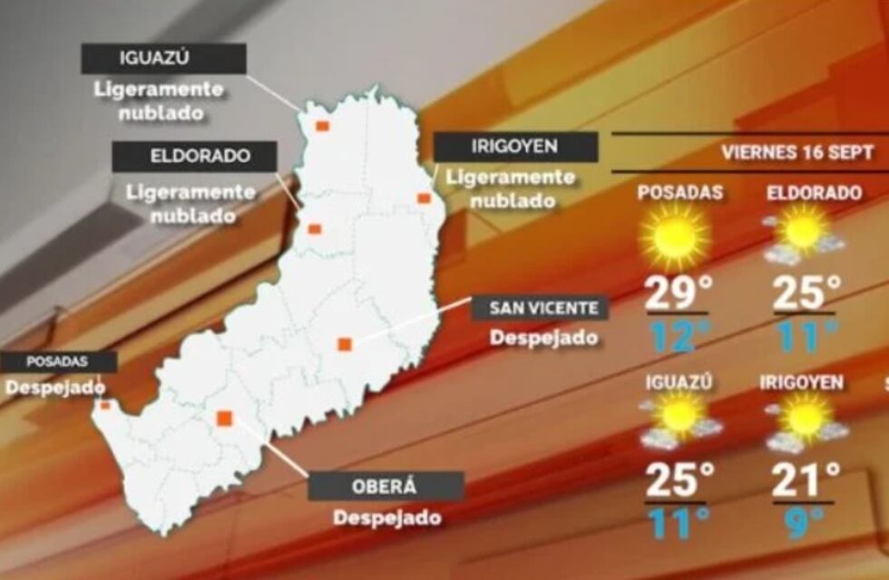 Viernes con clima agradable y alzas en la temperatura en Misiones