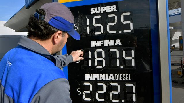 Las estaciones de servicio aumentaron el precio de sus combustibles nuevamente. 
Nafta súper: de $143,80 pasó a $152,50 (6,05% de aumento).
Infinia nafta: de $176 pasó a $187,40 (6,48%).
Infinia diésel: de $204,30 pasó a $222,70 (9,01%).
Foto: Orlando Pelichotti