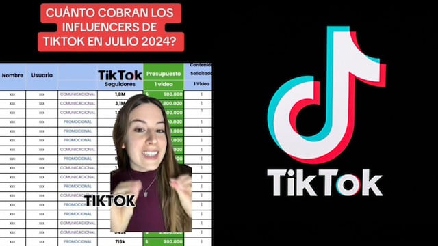 Lo que cobran por hacer un video.