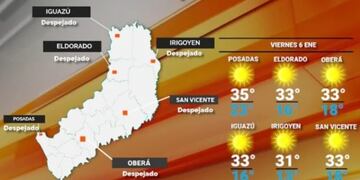 Viernes de calor y altas temperaturas en Misiones.