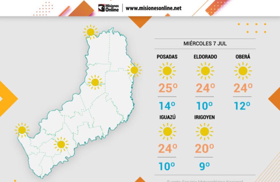 Comienzo del día fresco para hoy miércoles pero para la tarde una máxima de 26°
