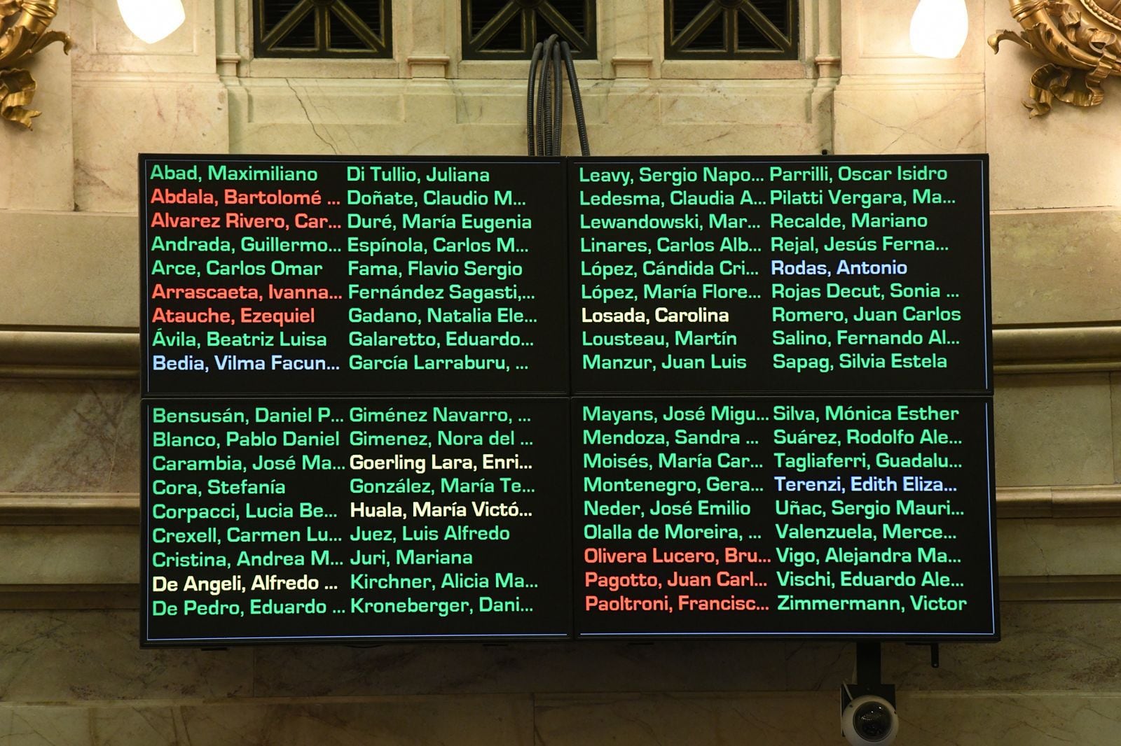 Cómo votó cada senador a la hora de insistir en la ley de presupuesto universitario (Foto: Comunicación Senado)