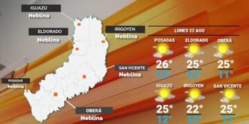 Inicio de semana en Misiones con estabilidad y ambiente cálido.