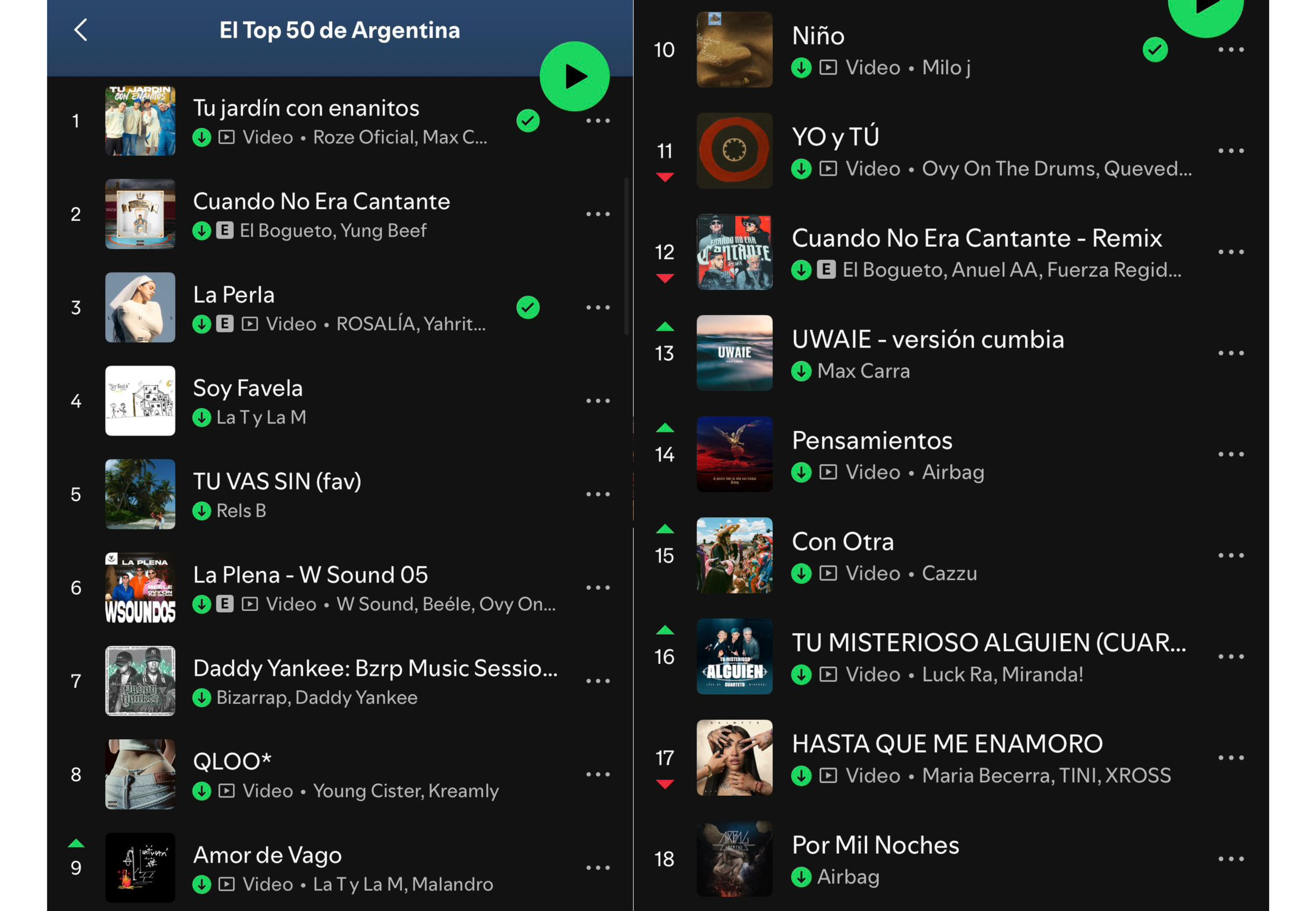 El top de las canciones más escuchadas del país.