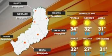 Viernes con clima estable y caluroso en Misiones.