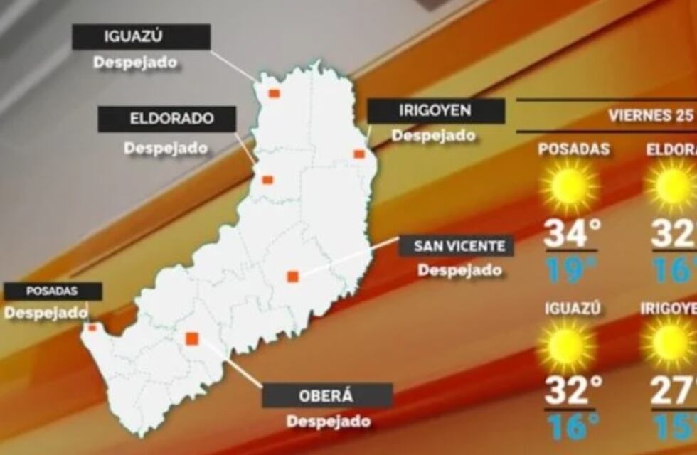Viernes con clima estable y caluroso en Misiones