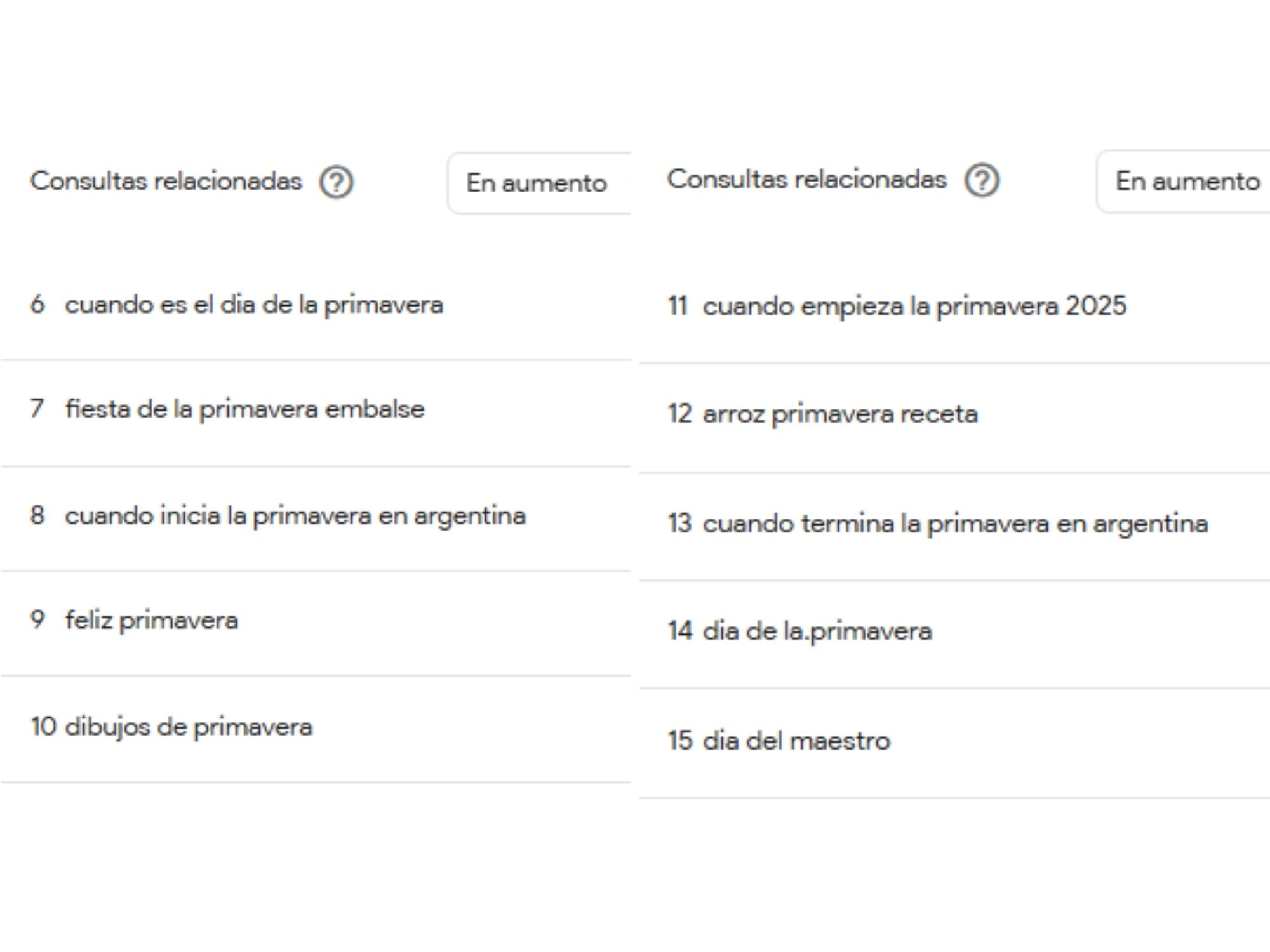 Algunas de las consultas que se realizan en Google sobre la primavera 2025.