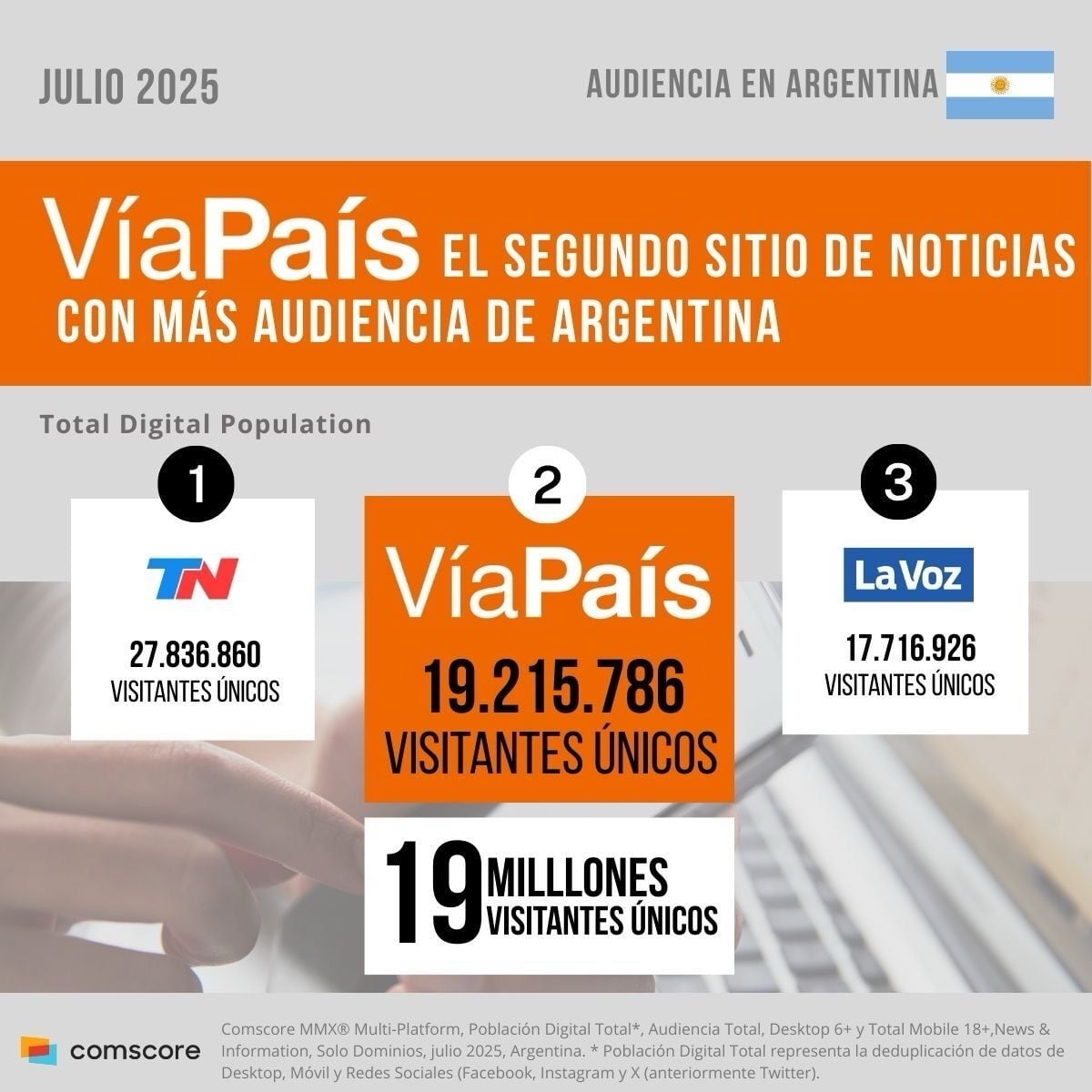 Aniversario Vía País