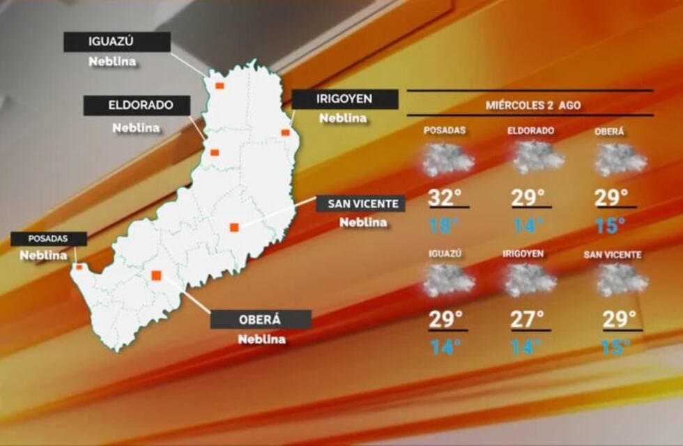 Continúa el buen tiempo y clima cálido en Misiones