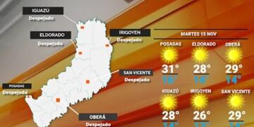 Martes con clima estable y soleado en Misiones.