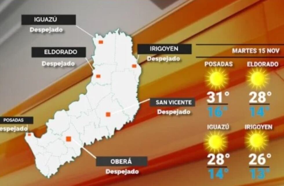 Martes con clima estable y soleado en Misiones