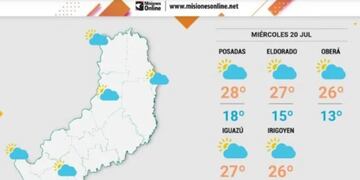Miércoles con cielo despejado y aumento de temperaturas en Misiones.