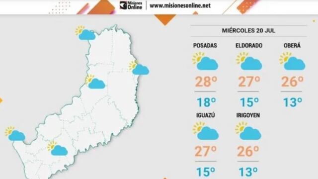 Miércoles con cielo despejado y aumento de temperaturas en Misiones.
