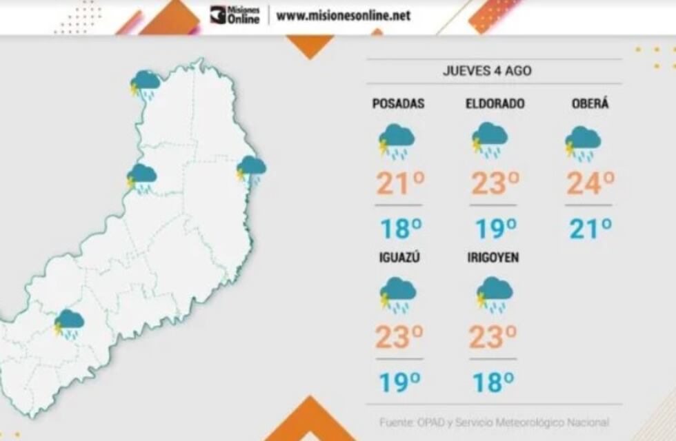 Jueves con lluvias y tormentas aisladas en Misiones