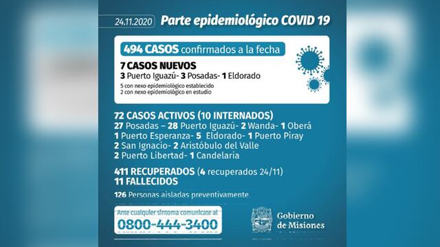 Parte epidemiológico del martes 24/11