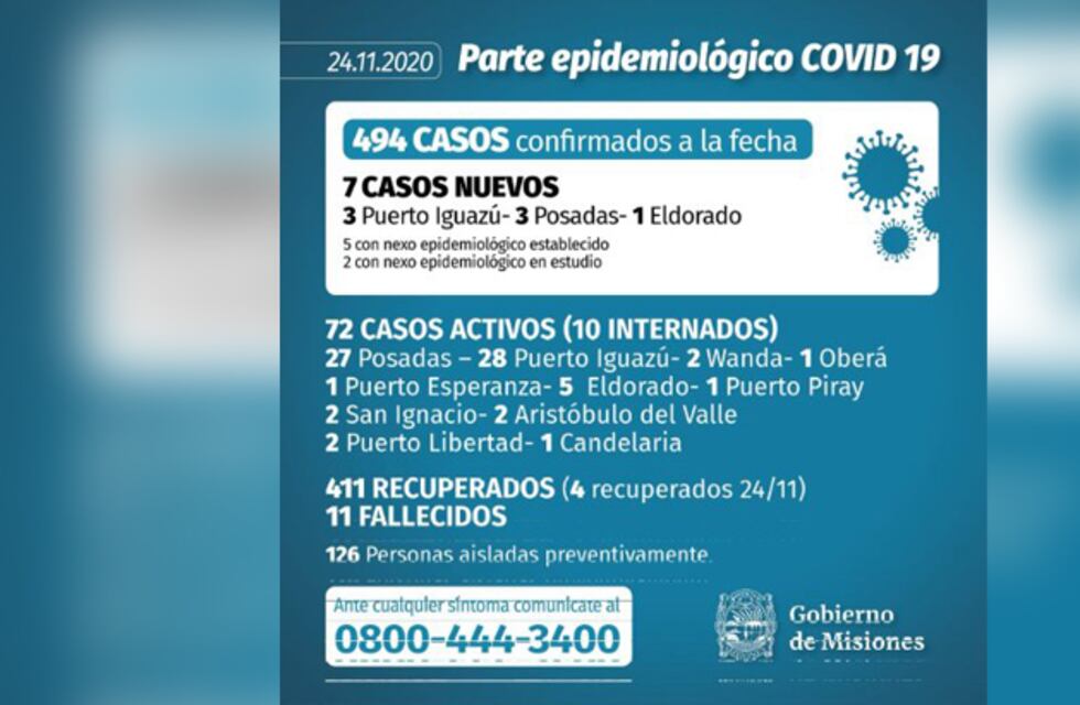 Este martes se notificaron siete nuevos casos de Coronavirus en Misiones
