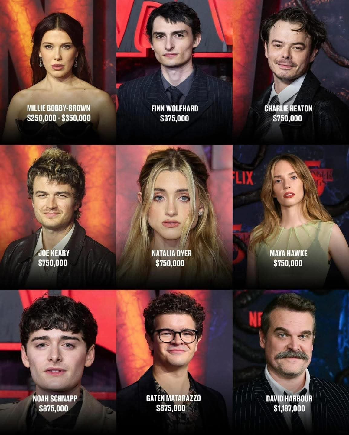 Estos serían los sueldos que cobrarían los actores principales de Stranger Things.