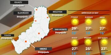 Miércoles con cielo despejado y temperaturas agradables en Misiones.