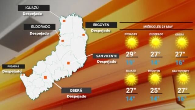 Miércoles con cielo despejado y temperaturas agradables en Misiones.