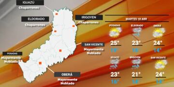 Martes con mejoras en el tiempo y menor temperatura en Misiones.