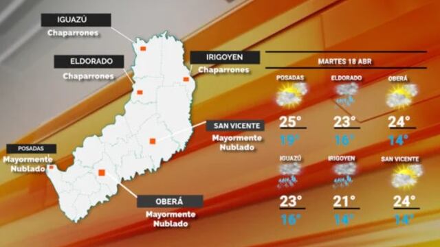 Martes con mejoras en el tiempo y menor temperatura en Misiones.