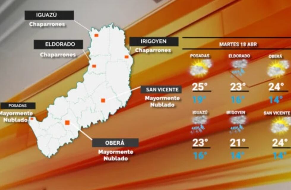 Martes con mejoras en el tiempo y menor temperatura en Misiones