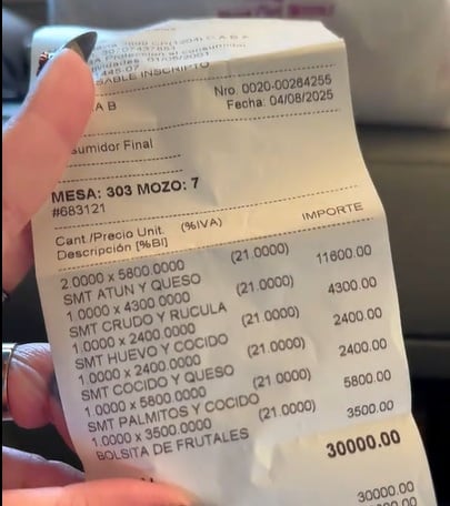 Los precios de Las Violetas el 4 de agosto 2025